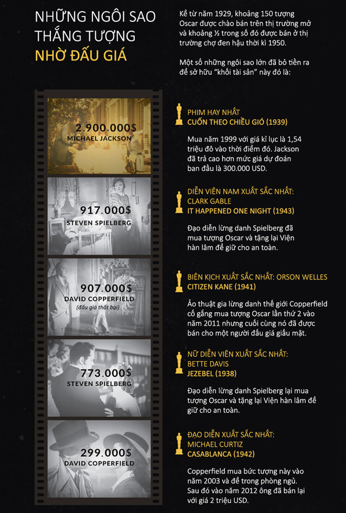 Đấu giá tượng vàng Oscar