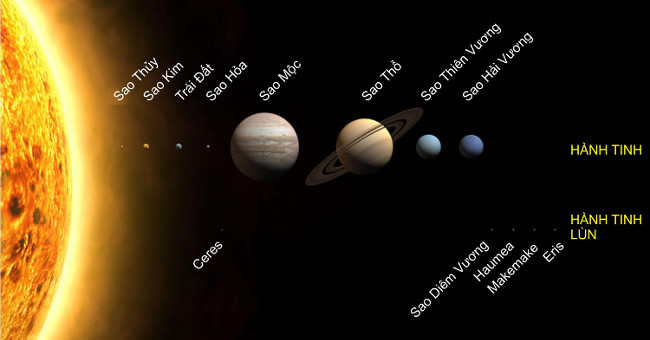 Khoảng cách từ Trái Đất đến Mặt Trời là bao nhiêu?