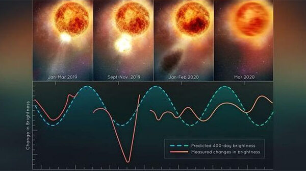 Một ngôi sao vụt sáng, sắp nổ tung trên bầu trời Trái đất?