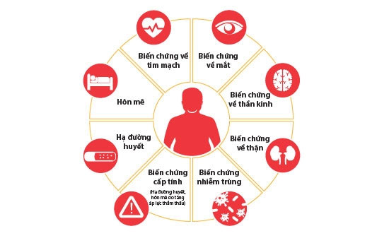hau-qua-cua-tieu-duong-1 Hậu quả của bệnh tiểu đường