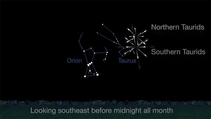 Bản đồ điểm phát ra mưa sao băng Bắc Taurids (Northern Taurids) và Nam Taurids