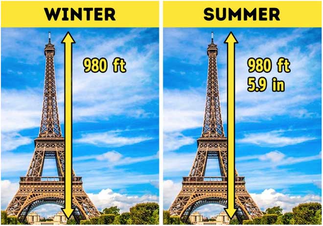 Tháp Eiffel có thể cao hơn 15cm trong suốt mùa hè