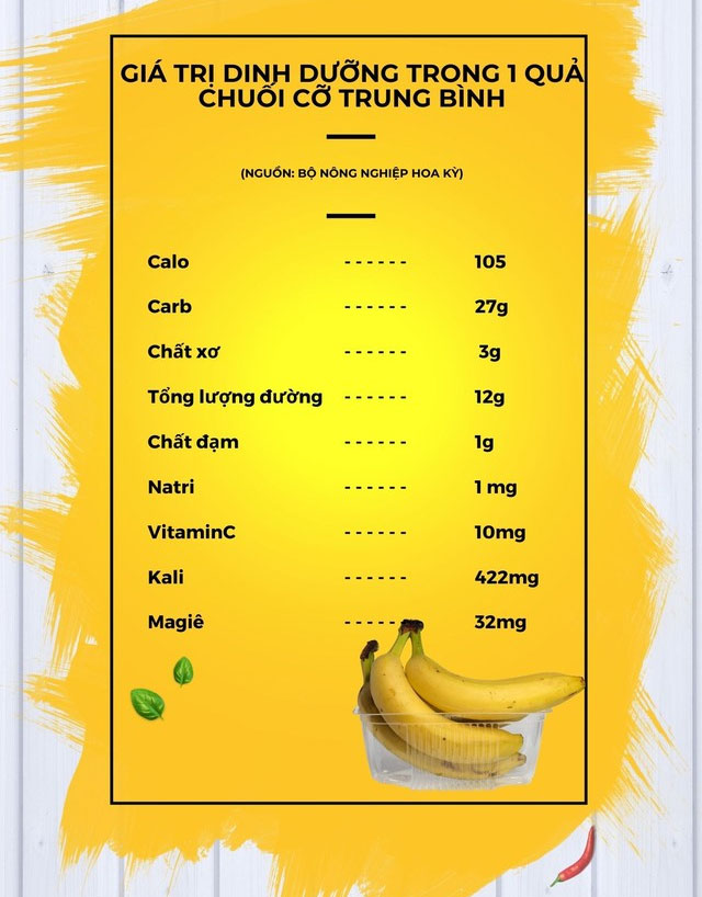 dinh-duong-trong-chuoi Giá trị dinh dưỡng có trong quả chuối.