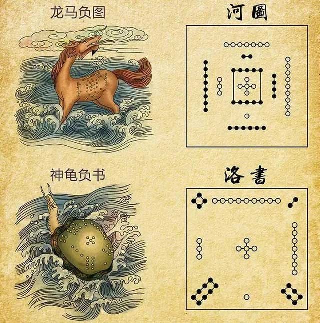 chứa đựng những nguyên lý sâu sắc về vũ trụ và chiêm tinh học.