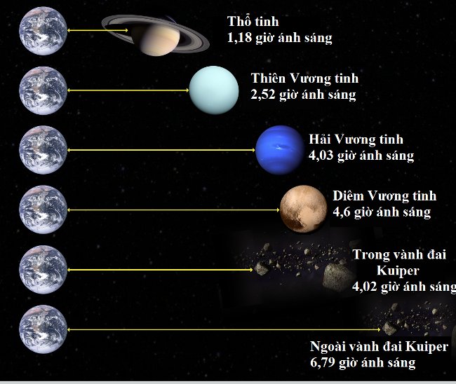 khoang-cach-trai-dat-den-hanh-tinh-1-1