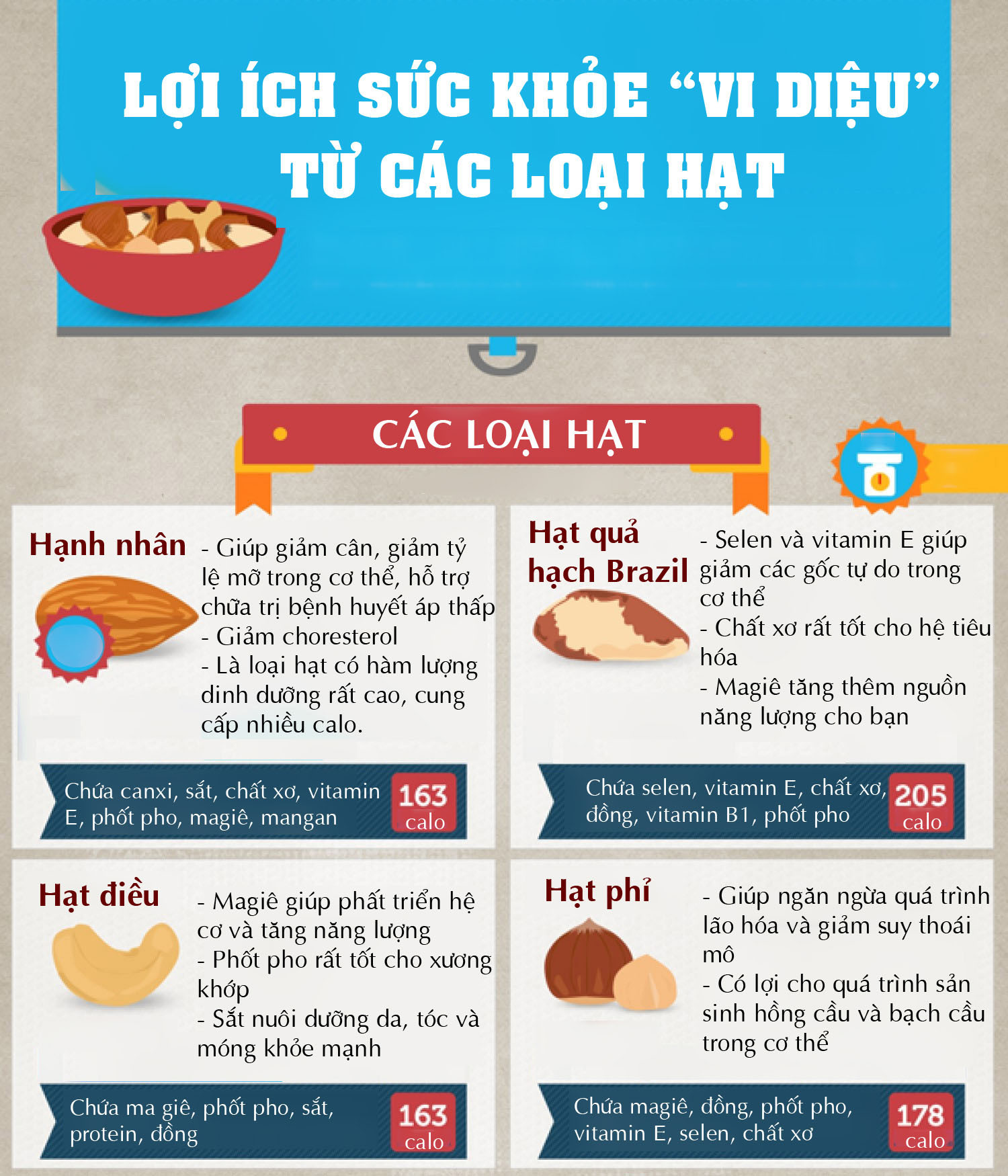 loi-ich-cua-cac-loai-hat-2 Hạt hạnh nhân giúp giảm cân, giảm tỉ lệ mỡ trong cơ thể, hỗ trợ chữa trị huyết áp thấp.