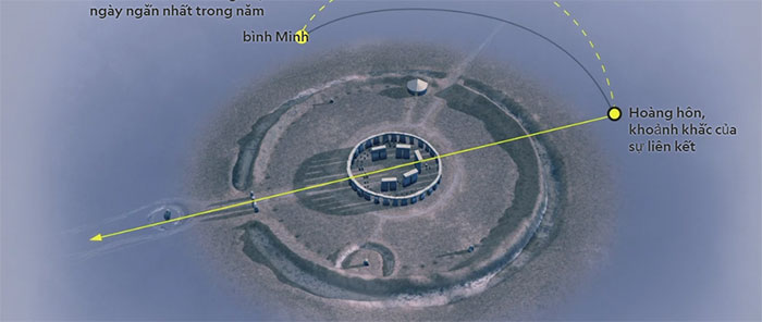 Người Anh cổ đại xây dựng Stonehenge gắn liền với đất trời và vũ trụ.