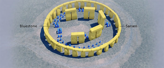Stonehenge được người Anh cổ đại xây dựng lên với hai loại đá là sarsen và đá xanh