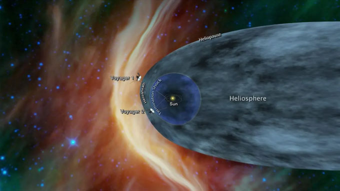 vung-khong-gian-lien-sao-1 Mô phỏng hai tàu Voyager 1 và Voyager 2 bay trong không gian.