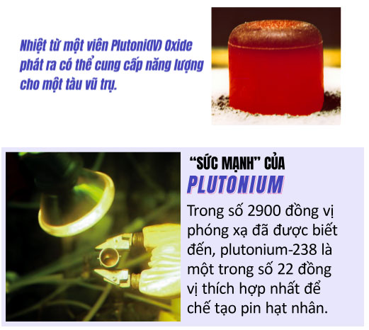 Sức mạnh của Plutonium