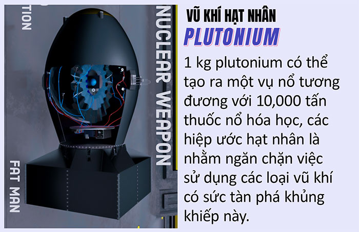 Vũ khí hạt nhân Plutonium