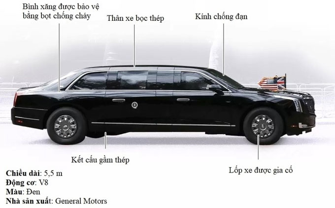 chuyen-xa-quai-thu Chuyên xa "Quái thú" của Tổng thống Mỹ được thiết kế với các lớp bảo vệ đặc biệt.