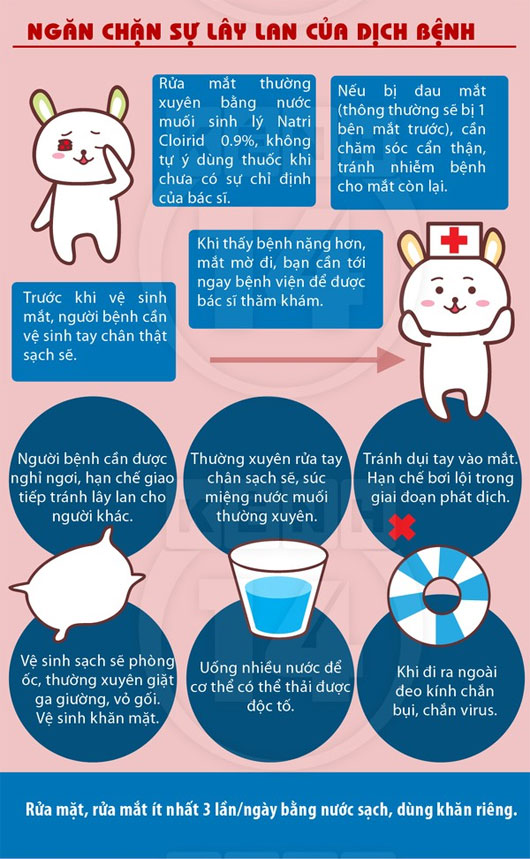Những điều "không thể không biết" về bệnh đau mắt đỏ Những điều "không thể không biết" về bệnh đau mắt đỏ